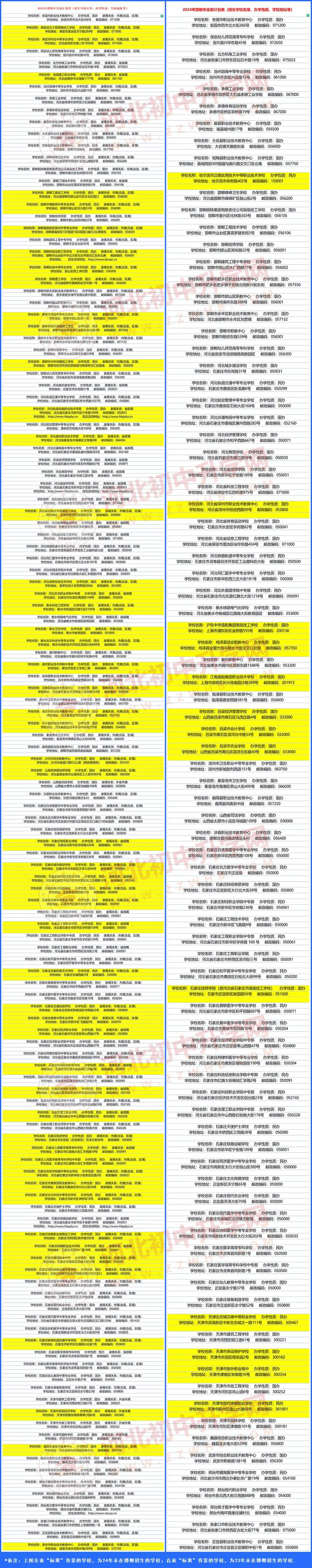 2024年邯郸中职招生学校有哪些？相比去年有大变化！