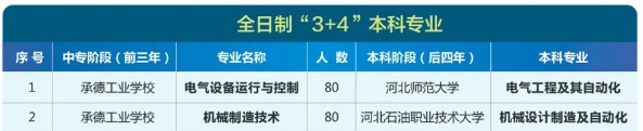 承德工业学校3+4招生计划2024.png