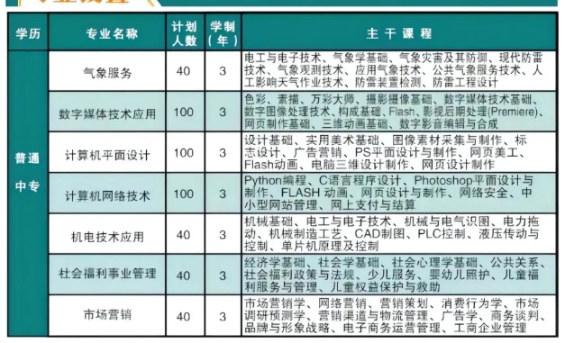 河北省信息工程学校2024年招生专业设置.png