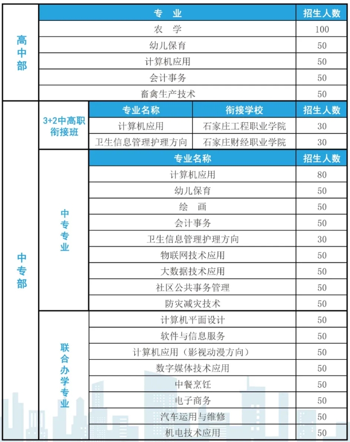 邢台中专 