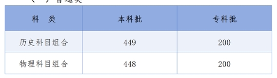 统考各批各类录取控制分数线普通类.png