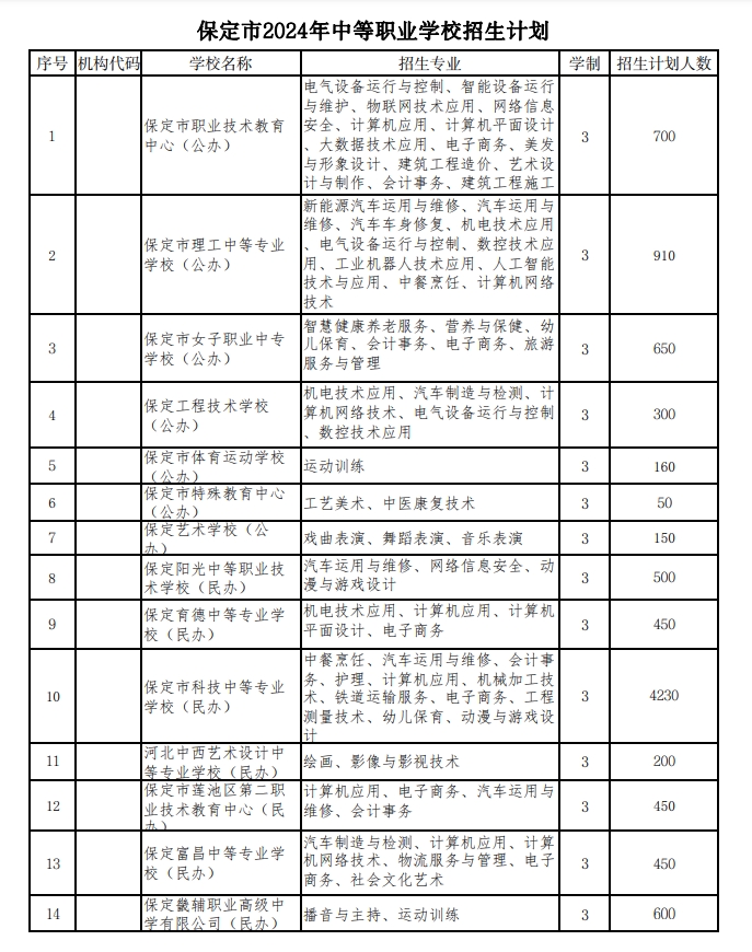 保定中职学校名单.png