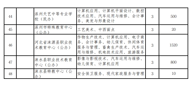 保定市中职学校名单.png