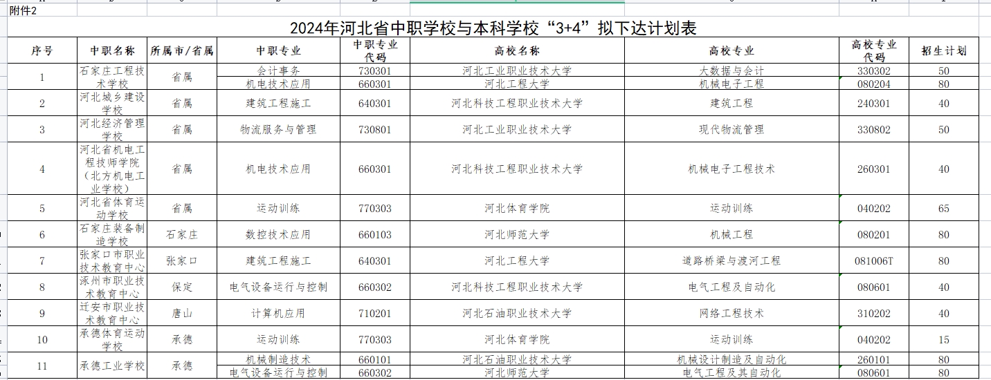 河北3+4本科学校.png