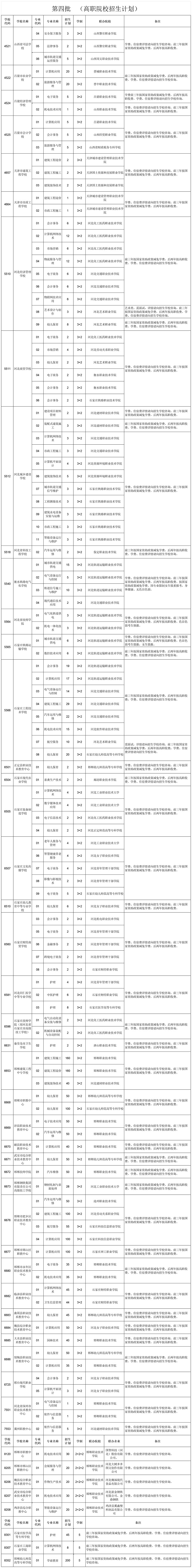 2邯郸中考招生计划.jpg