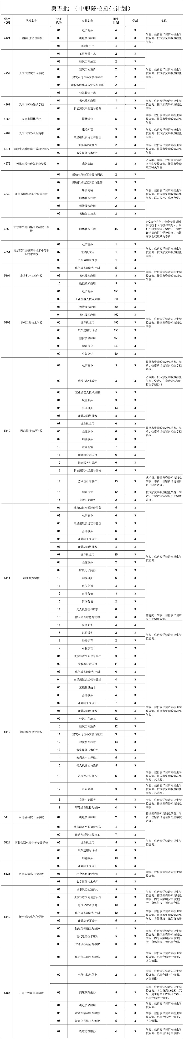 3邯郸中考招生计划.jpg