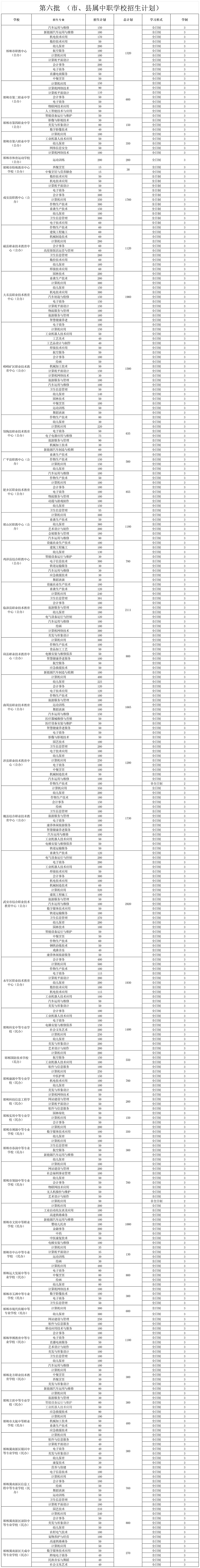 4邯郸中考招生计划.jpg