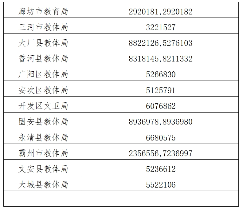 2024年廊坊市中考成绩查询和普通高中志愿填报的公告（一）.png