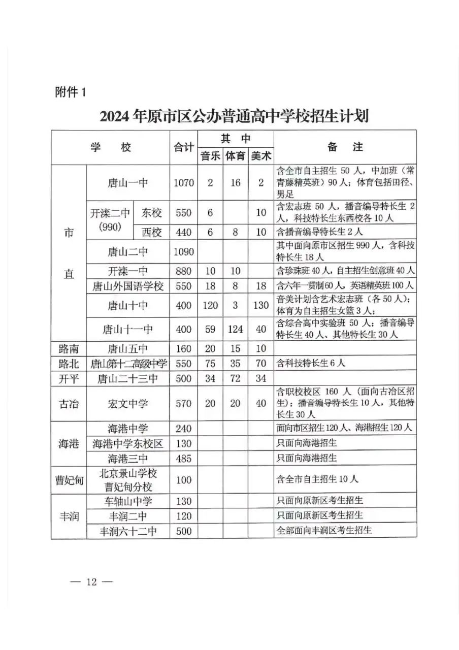 唐山市区2024年公办省级示范性高中招生指标、公办民办普通高中招生计划