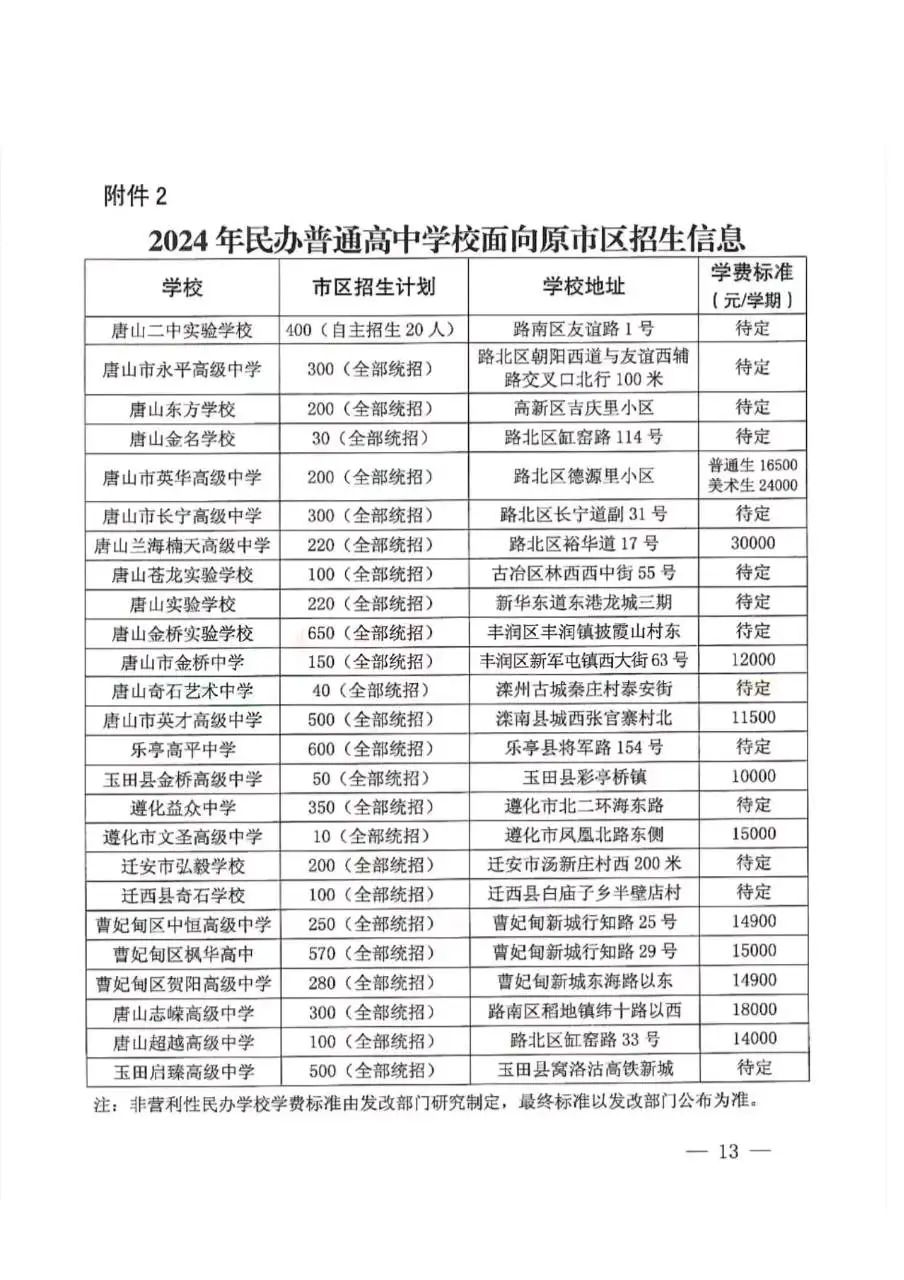 唐山市区2024年公办省级示范性高中招生指标、公办民办普通高中招生计划