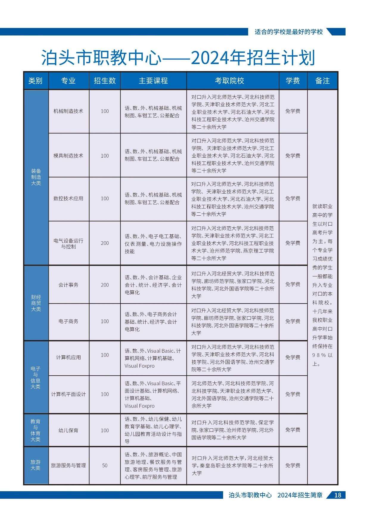 沧州中专 