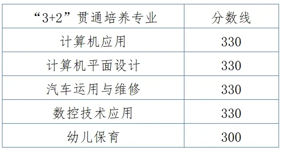 沧州市职教中心2024年录取分数线