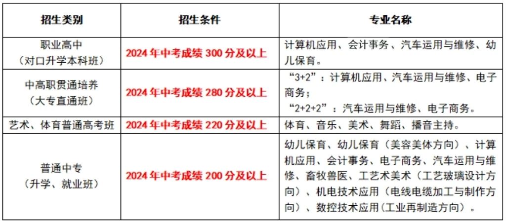 河间市职教中心2024年招生录取第一阶段工作公告