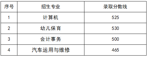 河间市职教中心2024年对口高考复习生招生简章