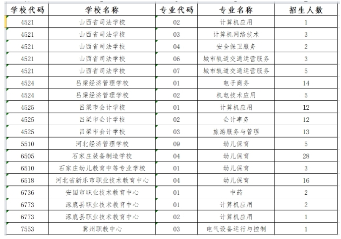 石家庄市2024年中职学校“3+2”、五年一贯制贯通培养项目志愿征集.png