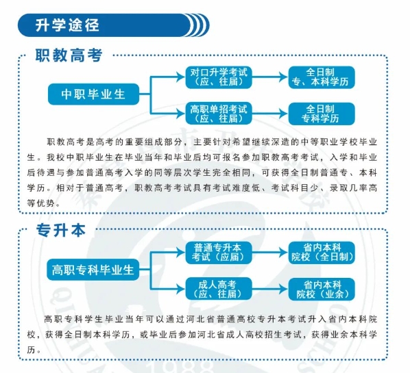 秦皇岛卫校升学途径.png