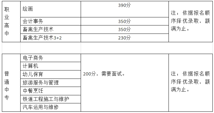 肃宁县职业技术教育中心2024年秋季招生第一阶段报名公告