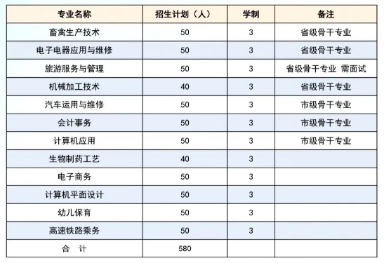 赵县职教中心职高招生计划.png