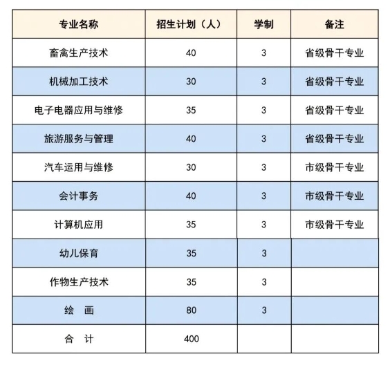 赵县职教中心对口升学招生计划.png