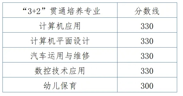 沧州市职教中心2024年招生公告(含24年录取分数线)