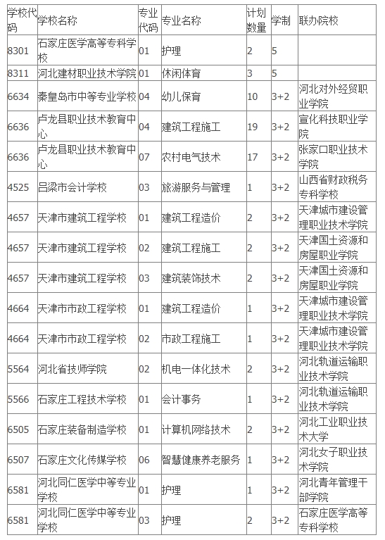 五年一贯制(“3+2”)高职剩余计划志愿征集.png