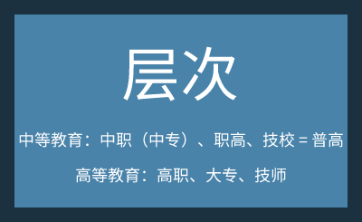 一文读懂：中职、中专、技校、技师、职高、普高、高职、大专......