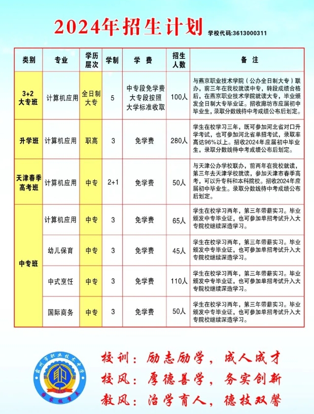 霸州市职业技术中学招生计划.png