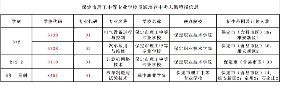 保定市理工中等专业学校志愿填报.png