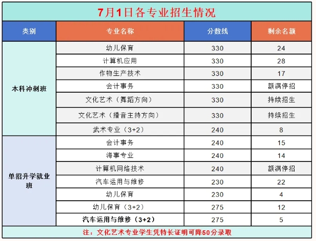 沧州中职|沧县职业技术教育中心2024年招生分数线及招生优惠政策