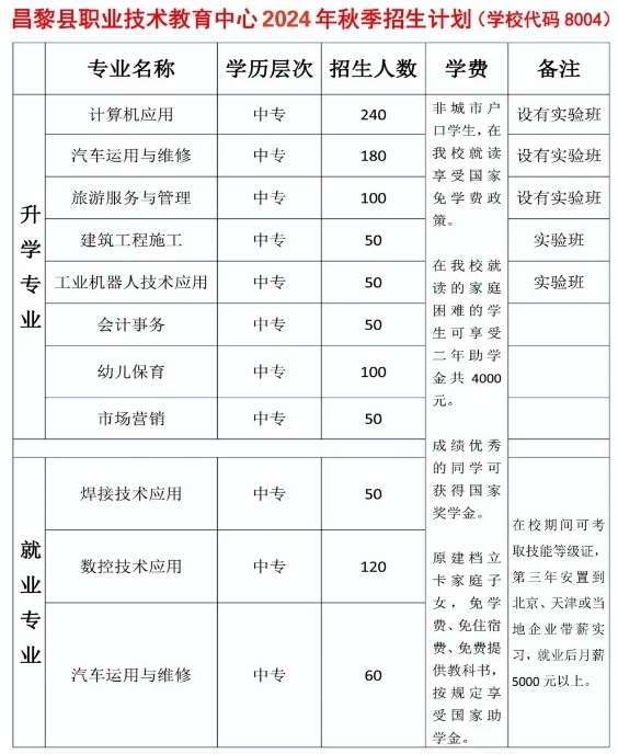 昌黎县职业技术教育中心2024年招生计划.png