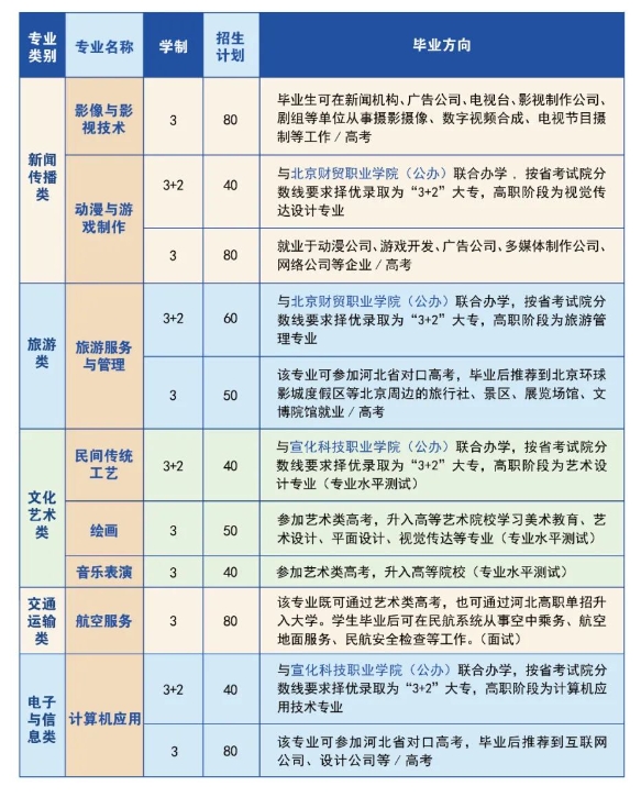 廊坊中职丨大厂回族自治县职业技术教育中心2024年招生问答.png