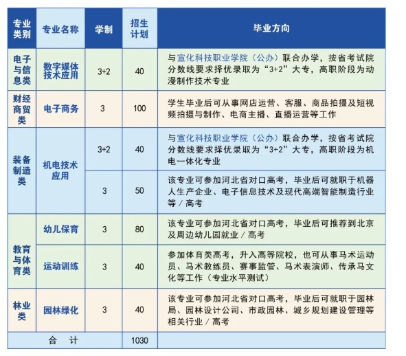 廊坊中职丨大厂回族自治县职业技术教育中心2024年招生计划.png