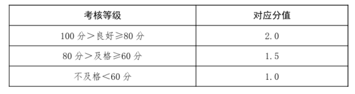 体育与健康课成绩考核（满分8分）.png