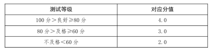 《国家学生体质健康标准（2014年修订）》测试成绩（满分8分）.png