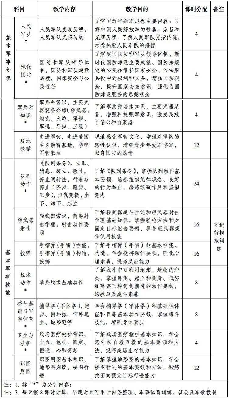 新高一军训不少于7天？2024级河北高一新生军训做好这些准备！