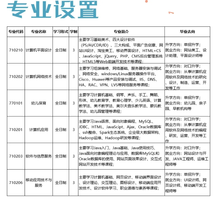 邯郸科技信息工程学校招生计划.png