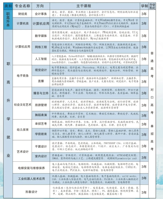 邯郸科实中专学校招生计划.png