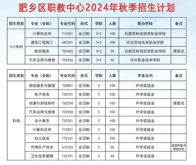 邯郸中职丨邯郸市肥乡区职业技术教育中心2024年招生分数线