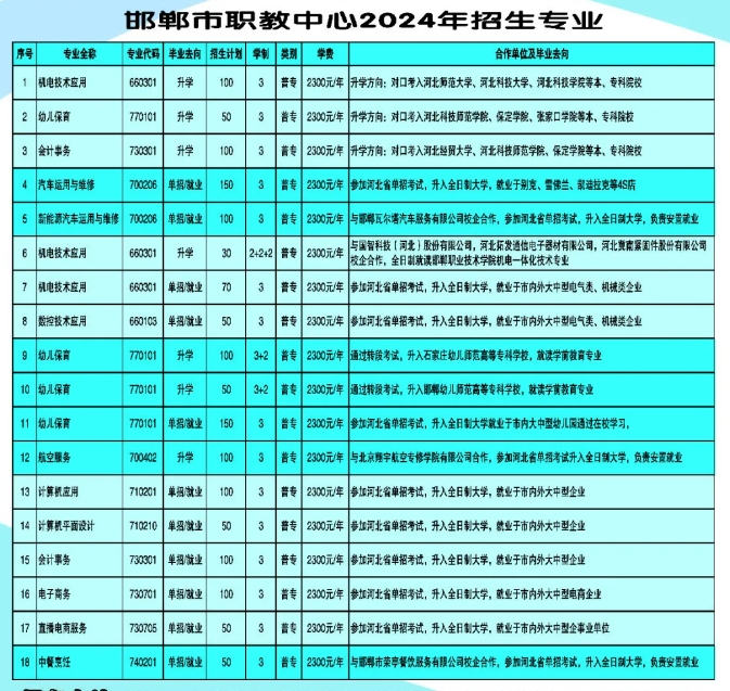 邯郸市职教中心招生计划.png