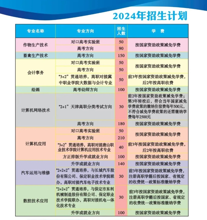 保定中职丨河北省保定市清苑区职业技术教育中心2024年招生简章