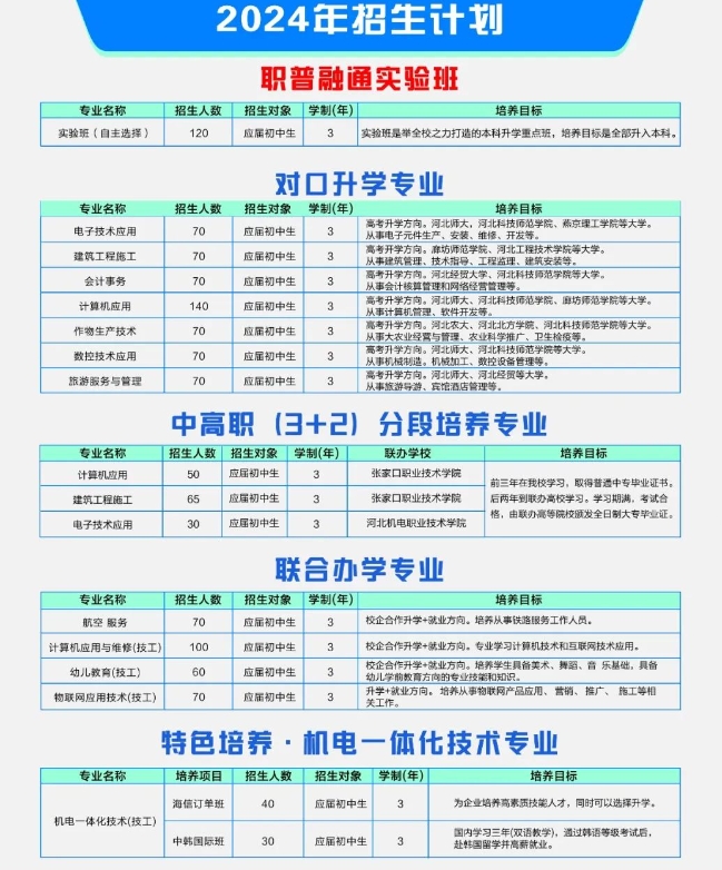 河北省故城县职业技术教育中心招生计划.png