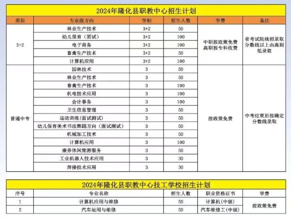 承德中职|河北省隆化县职教中心2024年招生简章