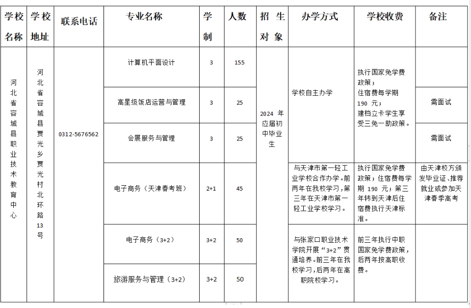 石家庄中职|河北省容城县职业技术教育中心2024年秋季招生公示