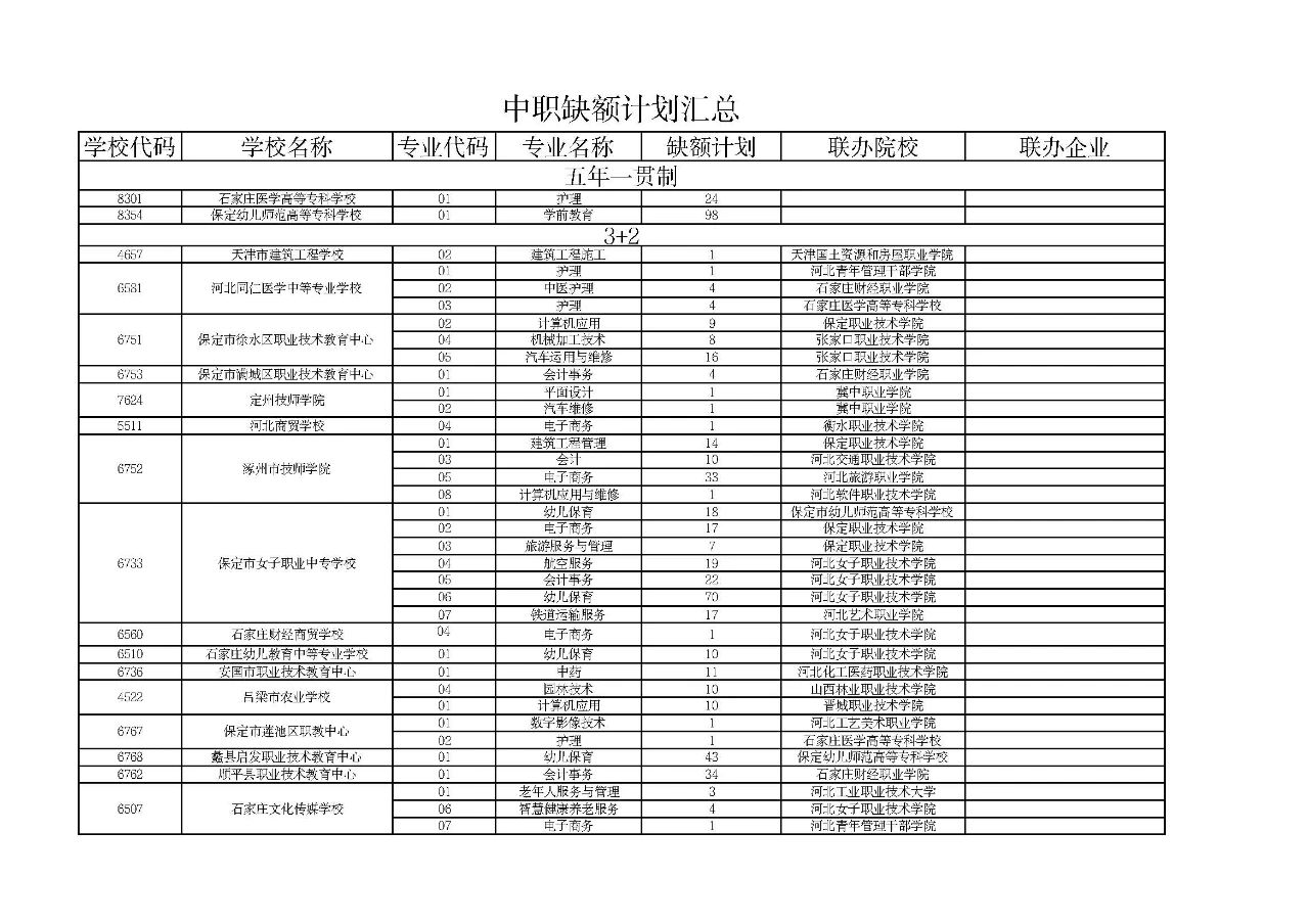 保定市2024中考五年一贯制、3+2、2+2+2贯通培养征集填报开始！