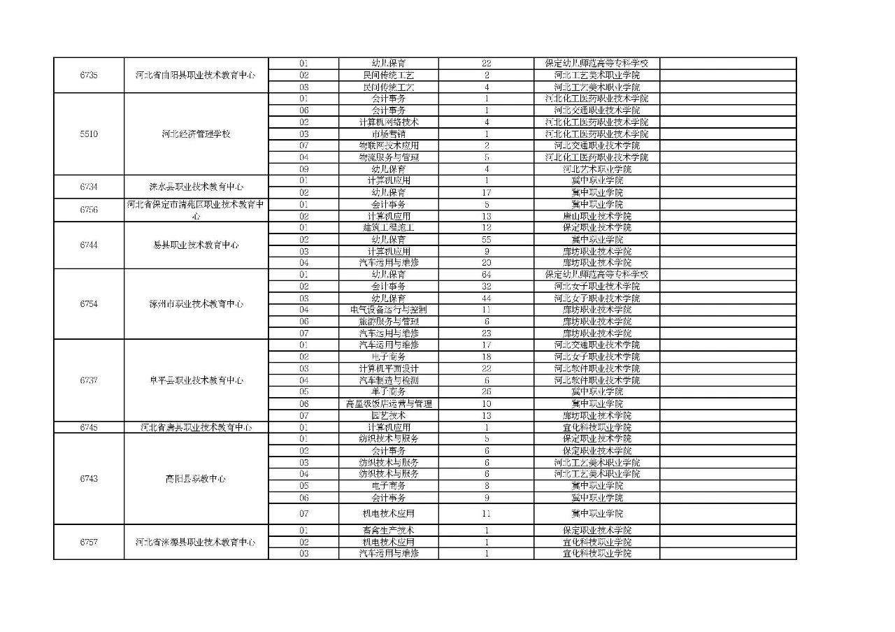 保定市2024中考五年一贯制、3+2、2+2+2贯通培养征集计划!