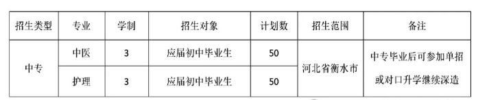 衡水卫校|衡水卫生学校2024年招生计划