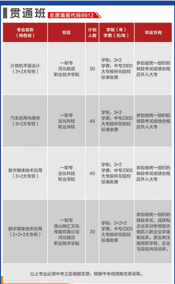 2024年唐山市第一职业中等专业学校招生简章