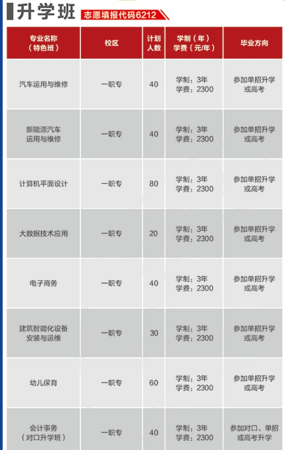 2024年唐山市第一职业中等专业学校招生简章