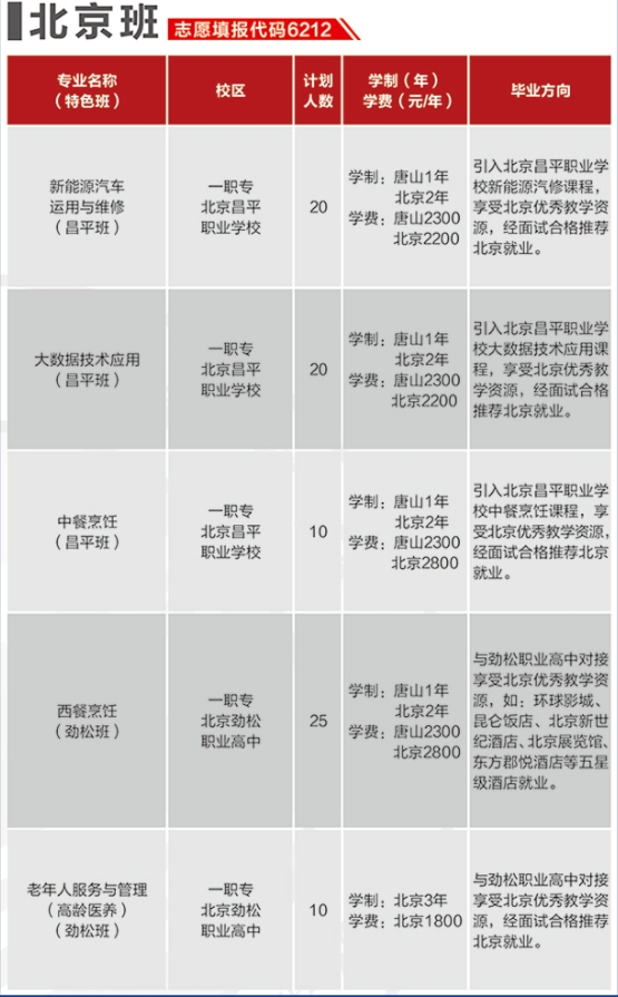 2024年唐山市第一职业中等专业学校招生简章