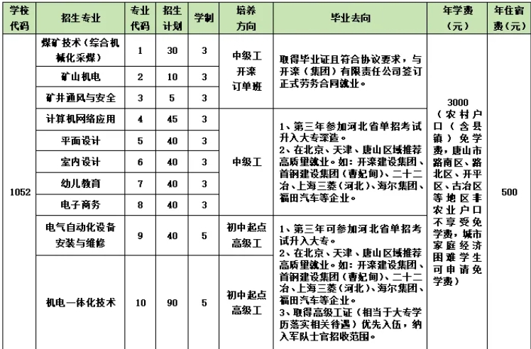 唐山技校 